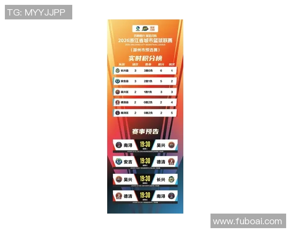 杭州篮球队在联合会杯积分榜上以62分稳居第一名表现出色